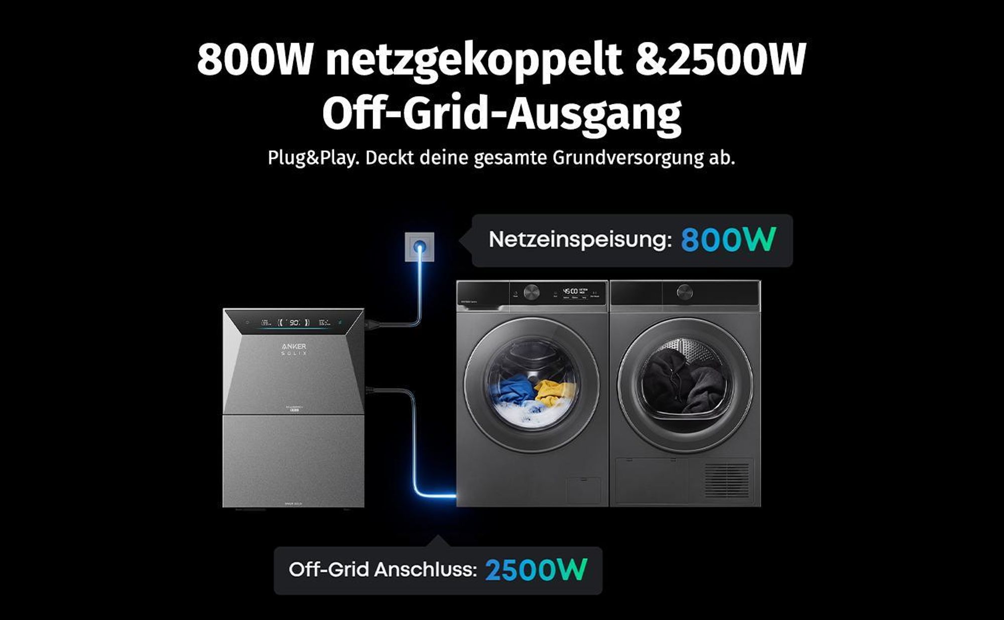ALLDREI  Balkonkraftwerke  mit Speicher Anker Solix Solarbank 4 E5000 Pro & BP2700x1,Komplettset mit 4x500W Bifazialer Solarpanel & Smart Meter Gen 2