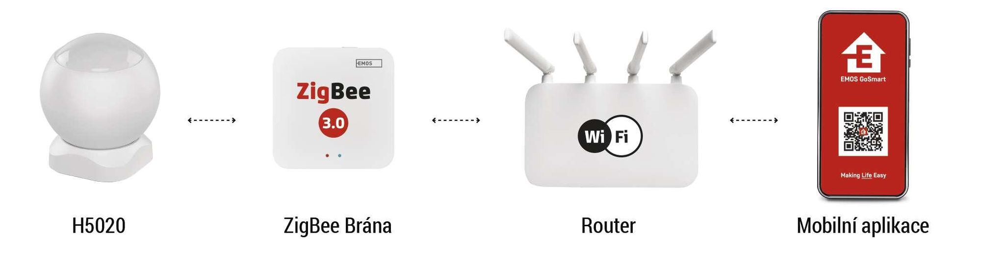 EMOS GoSmart PIR senzor (pohybové čidlo) IP20, ZigBee, H5020