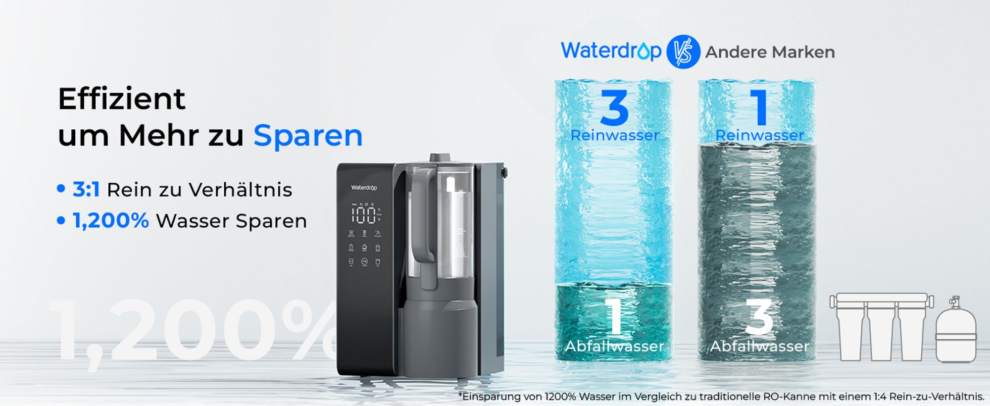 Waterdrop WD-M1 Heißwasser Umkehrosmose Tischwasserfiltersystem, 7 Temperaturoptionen, 6-stufige Reinigung, 3:1 Rein zum Abfluss, ohne Installation