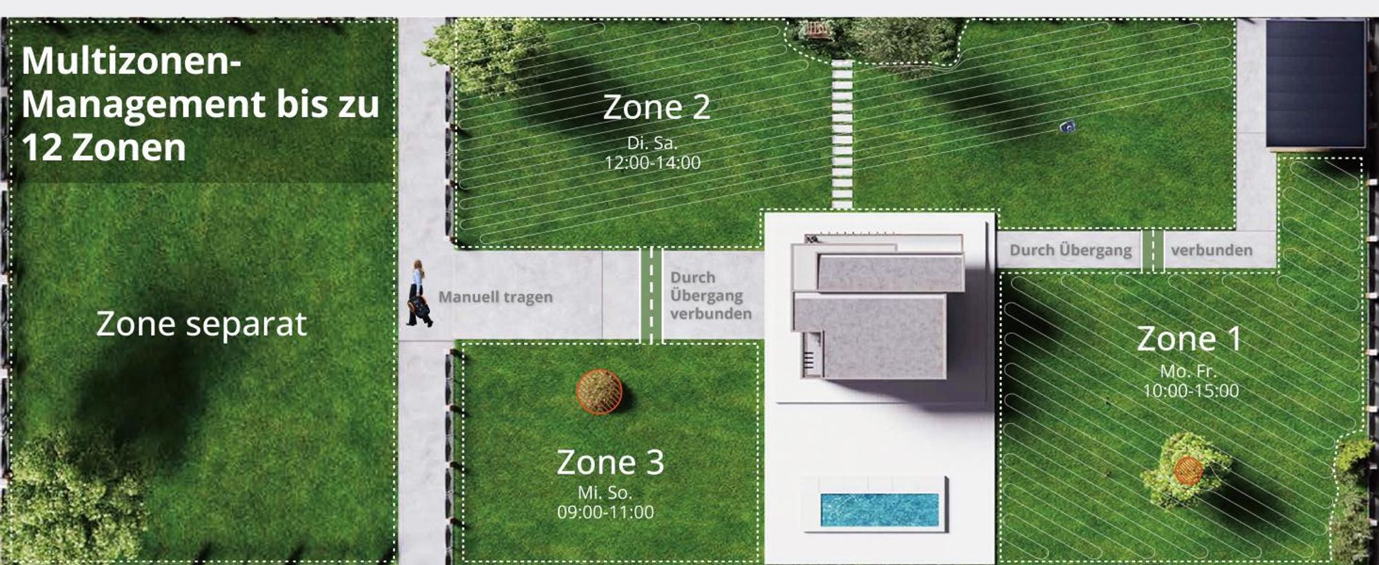 Navimow i105E+Garage S, Mähroboter ohne Begrenzungskabel, Empf. 500 m², Max. 600 m², RTK+Vision Rasenmäher Roboter , Igelschutz Rasenroboter