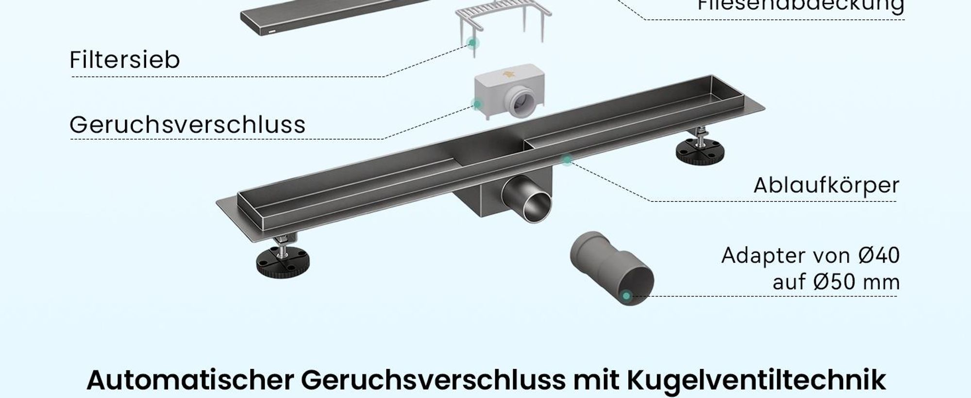 Mai & Mai Duschrinne 50cm Bodenablauf aus Edelstahl | Komplettset Ablaufrinne für Badezimmer | Befliesbar Wasserabfluss 35L/min | Haarsieb Chrom KE110