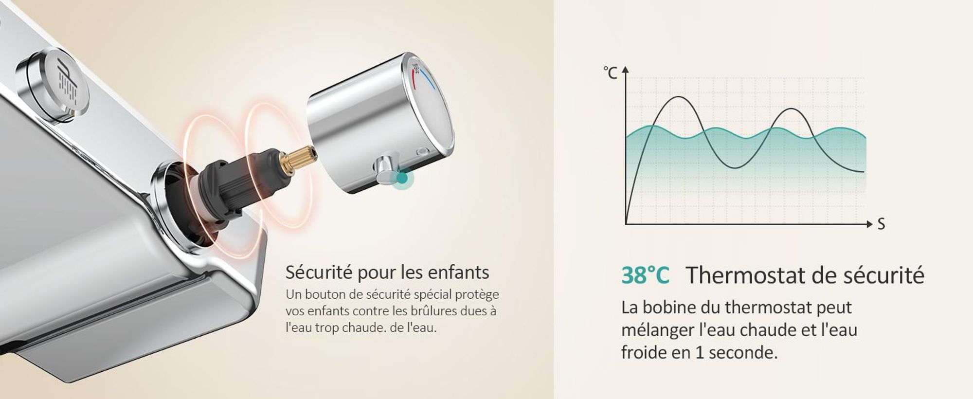 EMKE Système de douche avec thermostat en acier inoxydable Ensemble de douche avec douchette à main 3 fonctions, douche à effet pluie, panneau de douche, robinetterie de salle de bains & douche, KTW, chrome - F08