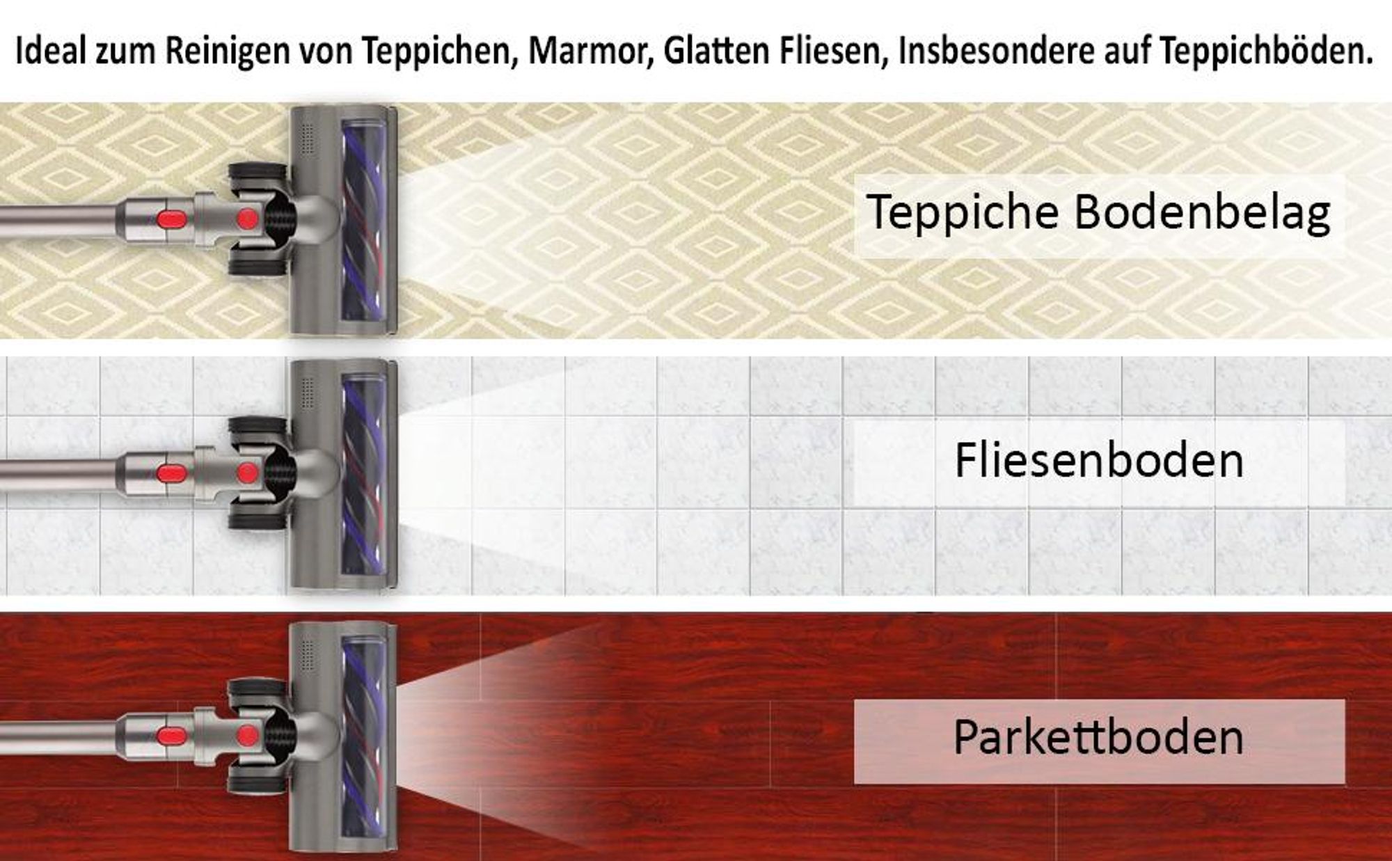 Bürste Kompatibel mit Dyson V7, V8, V10, V11 Staubsauger Elektrobürste mit Direktantrieb mit 4 Frontlichten für Hartboden und KurzflorigeTeppiche