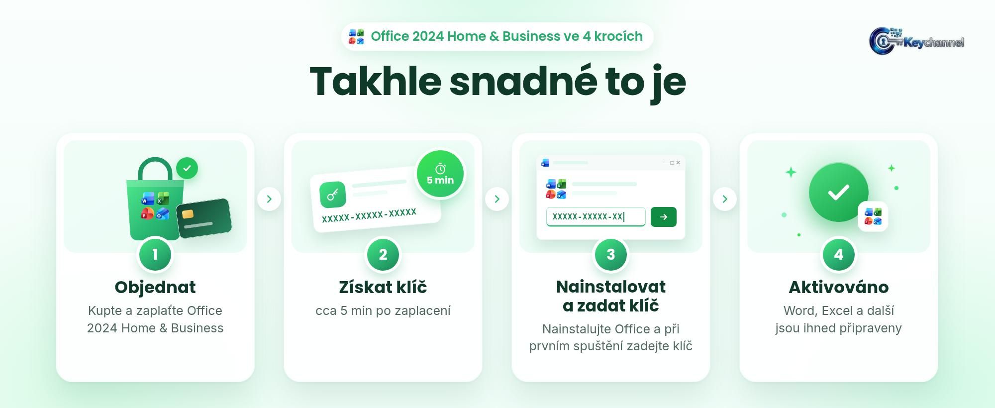 Je to snadné: Office 2024 Home & Business, obdržet klíč, nainstalovat, aktivovat