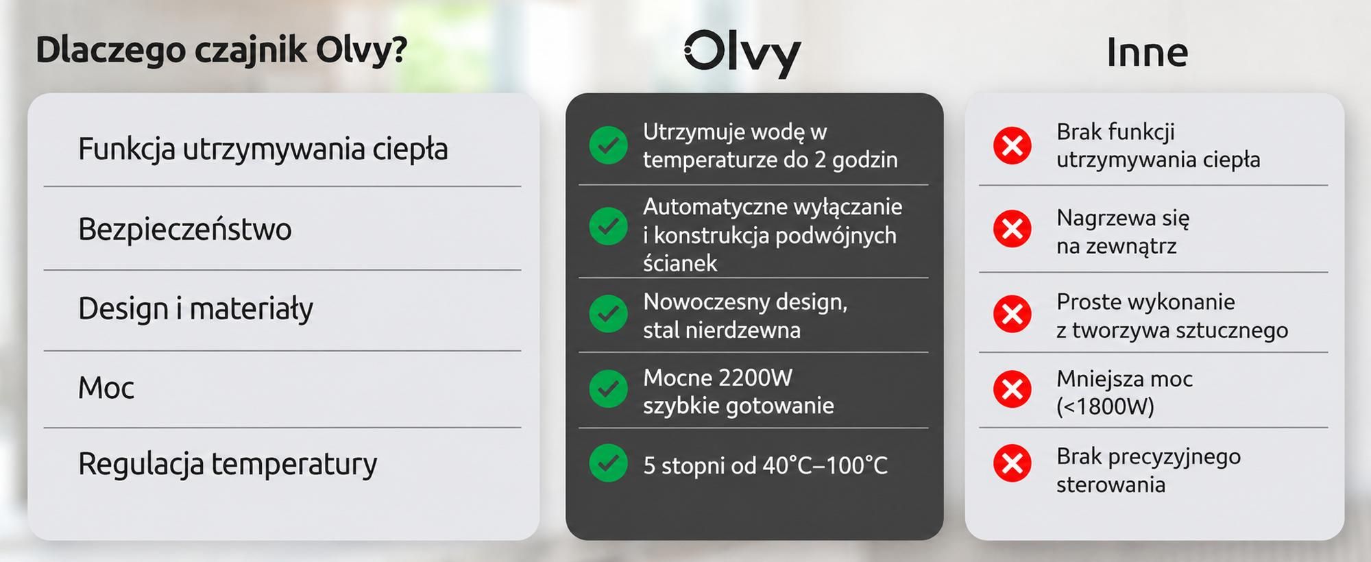 Czajnik Olvy z ustawieniem temperatury 1,7 l - wyświetlacz LCD, 2200 W, bez BPA, funkcja utrzymywania ciepła, filtr antywapienny, wybór temperatury 40-100°, stal nierdzewna