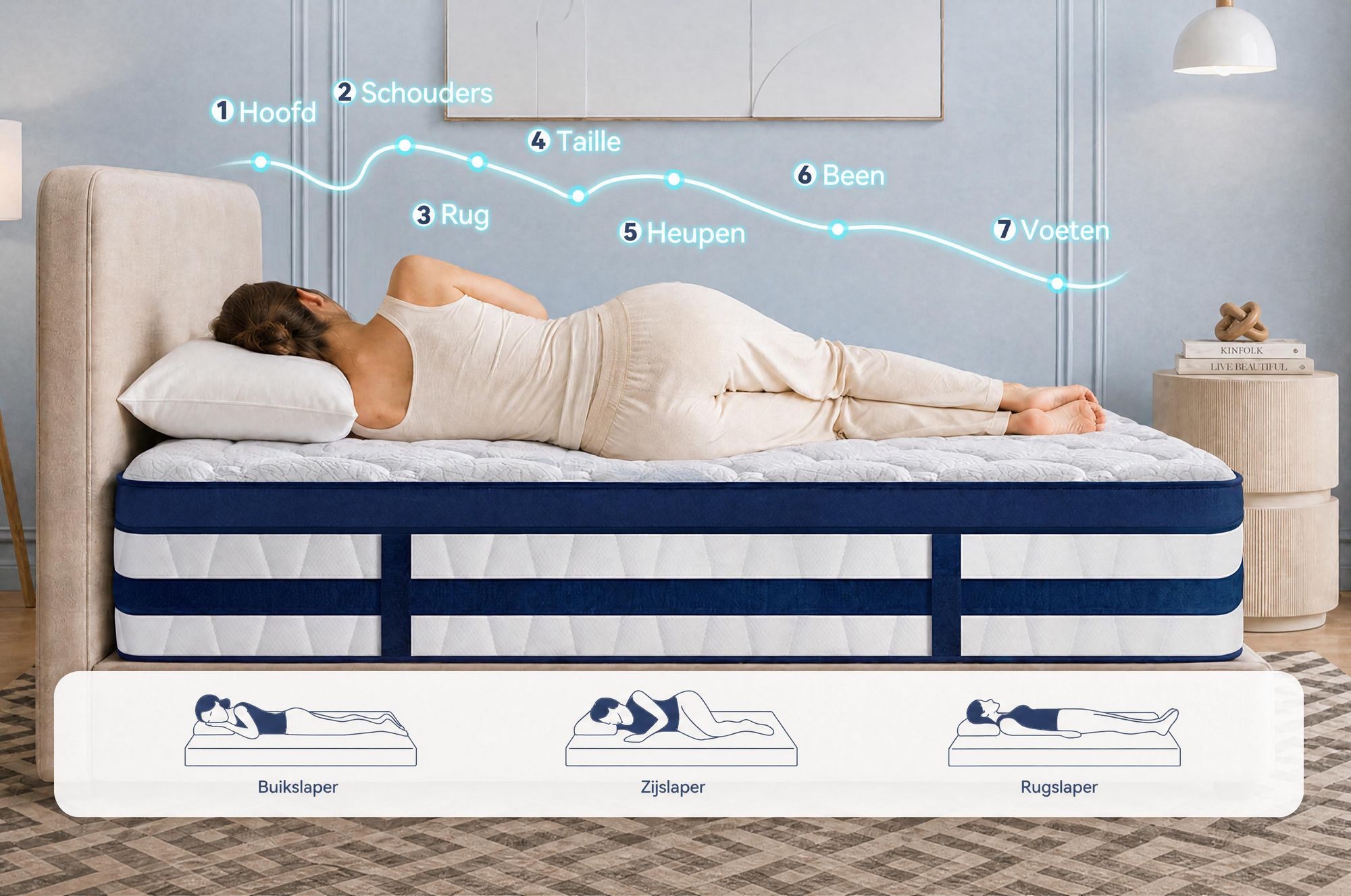 Matras 160x200, 26 cm, met geïntegreerde toplaag, 7-zone pocketvering matras H3/H4 – premium tijk van 420 g/m²
