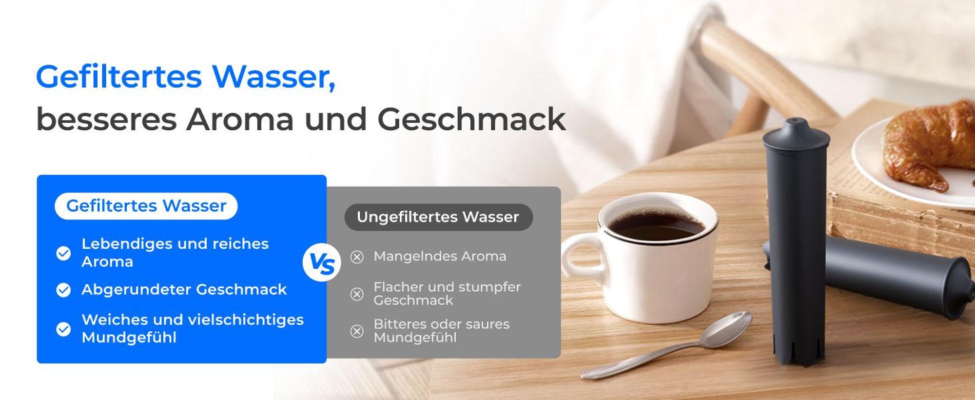 Waterdrop Ersatzwasserfilter,Kompatibel mit Smart,Smart+,24233 Filterpatrone, Kompatibel mit E8,E6 Kaffeevollautomat,Verhindert Kalkablagerungen (3)