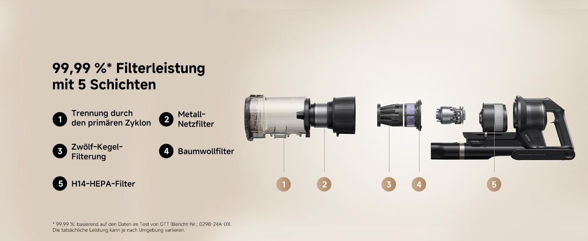 MOVA G70 Complete – Kabelloser Stielstaubsauger mit Roboterarm, starke Leistung und kontinuierliche Reinigung