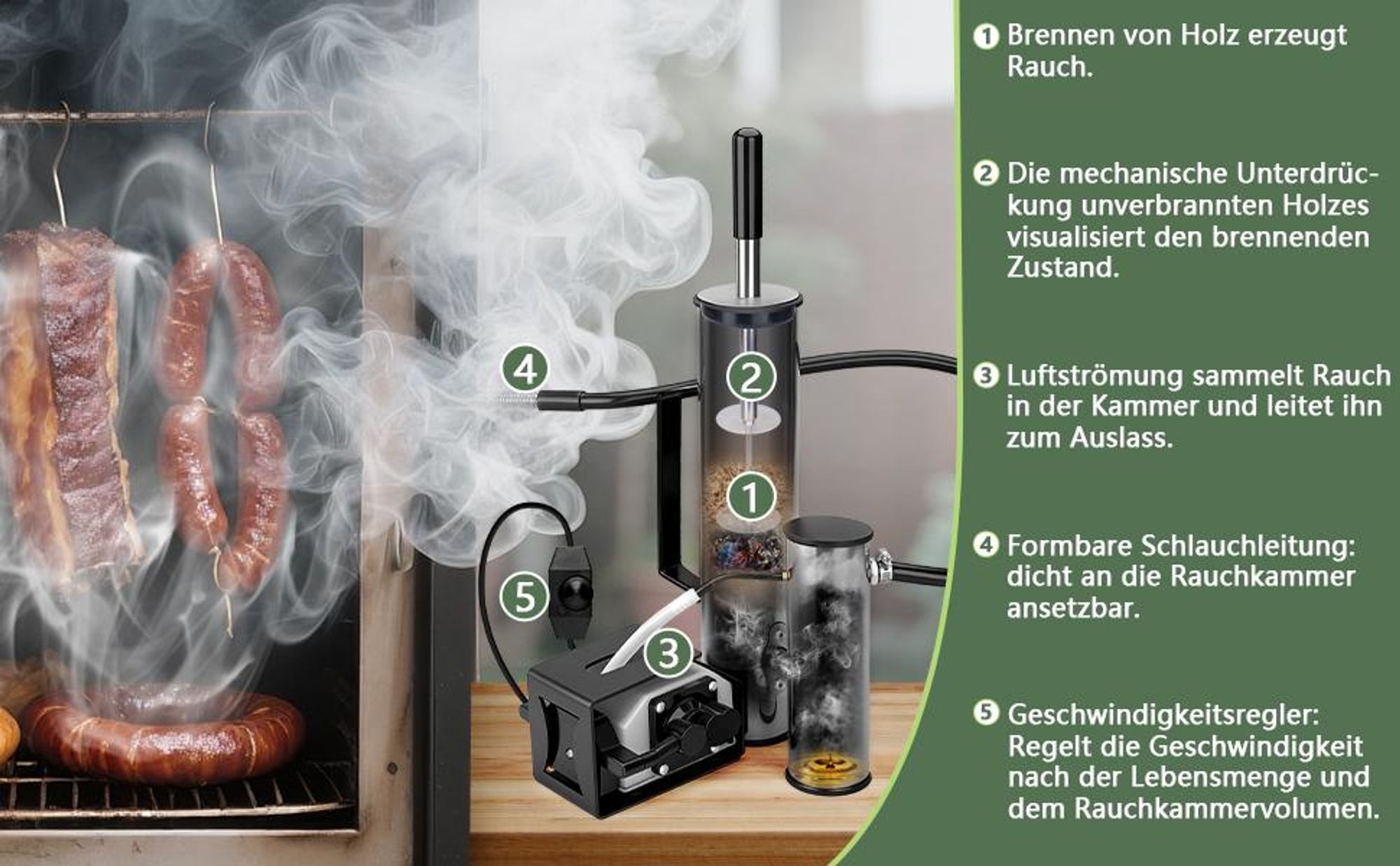 Rauchgenerator Mit Elektrischer 25W Pumpe, Kaltrauchgenerator Mit Hitzebeständigem Griff, Einstellbare Geschwindigkeit, Sammelt Teer,für Rauchöfen BBQ