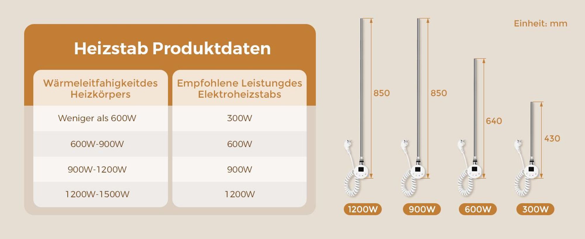 S’AFIELINA Heizstab mit Thermostat 300W, programmierbarer Timer & LCD-Anzeige, WiFi, für Badheizkörper, Edelstahl, intelligente Steuerung, Weiß