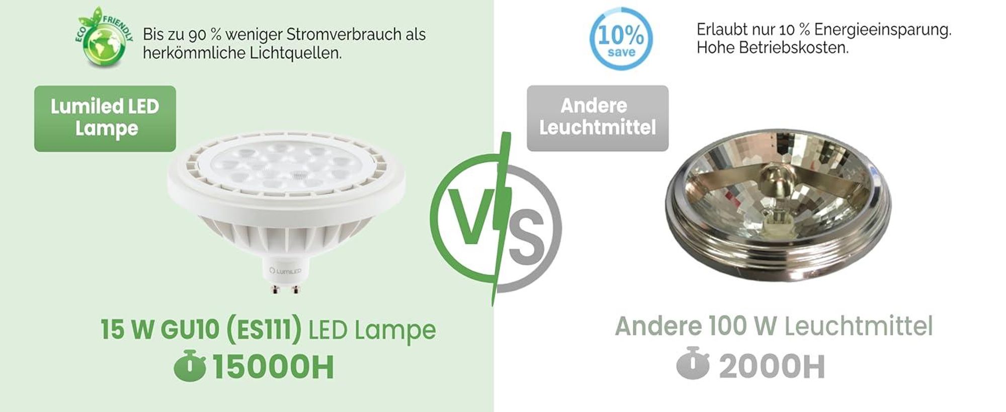 LUMILED LED-Leuchtmittel ES111 GU10 Fassung 230V 15W (Entspricht 100 Watt) Neutralweiß 4000K 38° weiß 1521 lm Lampen Reflektor