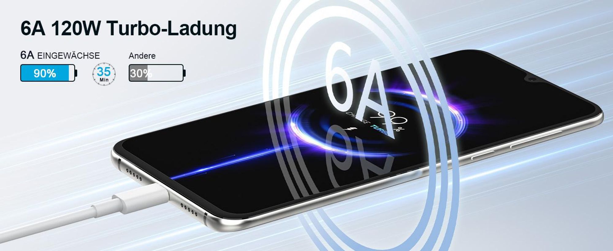 120W Ladegerät, Schnelles Ladegerät für Xiaomi 15 14 13 Ultra 14T 13T 12T 11T,für Xiaomi Redmi Note 14 13 12 11S 10 Pro 14C,Poco F7 Ultra X7 F6 M6 X6