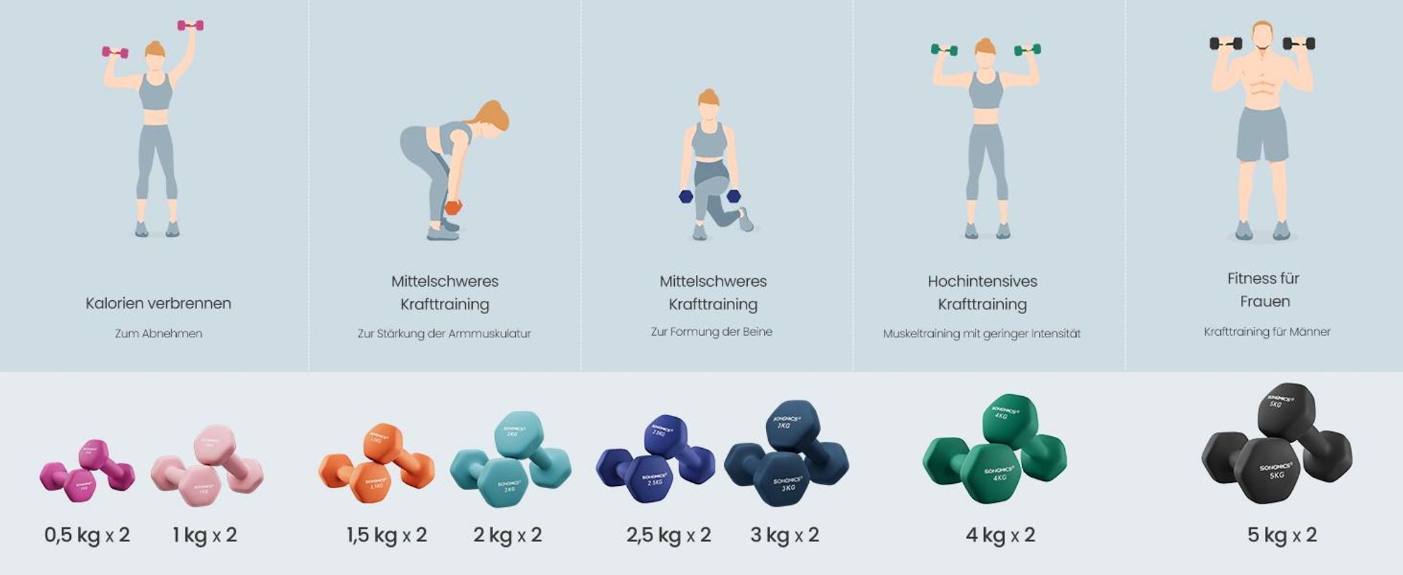 SONGMICS Hanteln, 2er Set, 2 x 3 kg, Hantelset, Kurzhanteln, Hexagon, Neopren-Beschichtung, Krafttraining, Workout, Fitnesstraining, für Zuhause