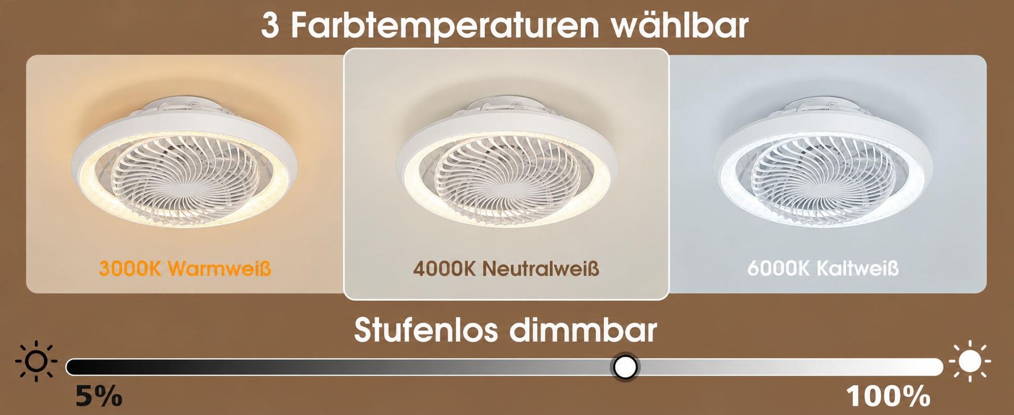 Deckenventilator mit Beleuchtung und Fernbedienung 360° Drehung 3000K-6500K Dimmbar 6 Stufen LED Deckenleuchte mit Ventilator App Steuerung
