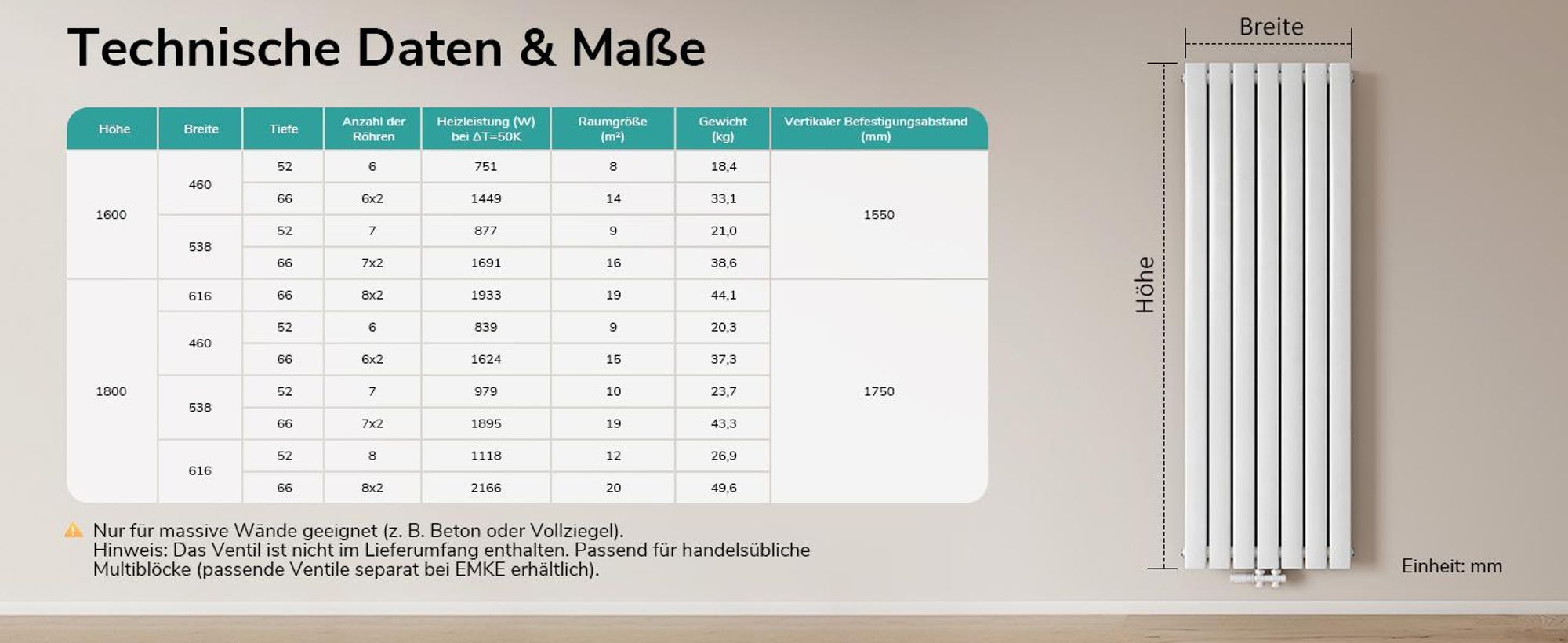 EMKE Heizkörper Flach 160 x 53,8 cm Doppellagig 1691 W Weiß Design Paneelheizkörper