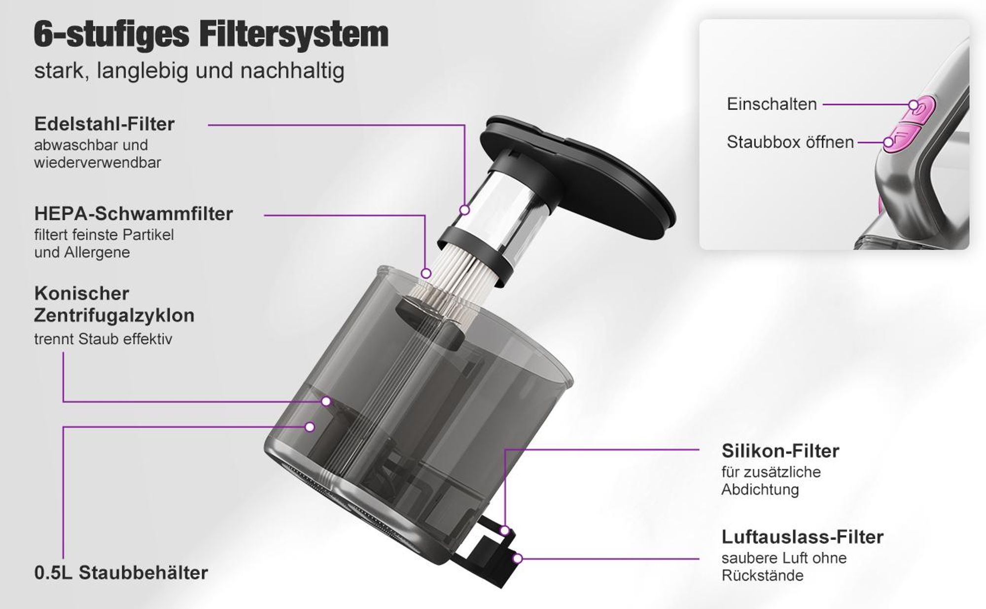 KNKA PRO Matratzensauger 500 W, Milbenstaubsauger mit UV-C-Licht 253,7 nm, 16 kPa Tiefensaugkraft, HEPA-Filter & Aluminiumwalze, 30.000 Vibrationen/Min., 0,5 L Behälter, ideal für Allergiker