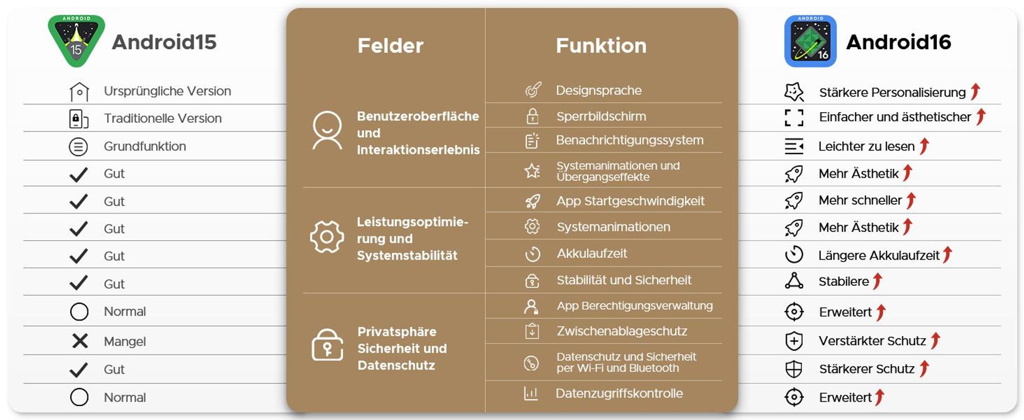 DOOGEE Tab A9+- Tablet,Android 16, 11 Zoll, 20(4+16)GB+64GB(bis 2TB erweiterbar), 90Hz, WiFi 5,8580mAh,Widevine L1