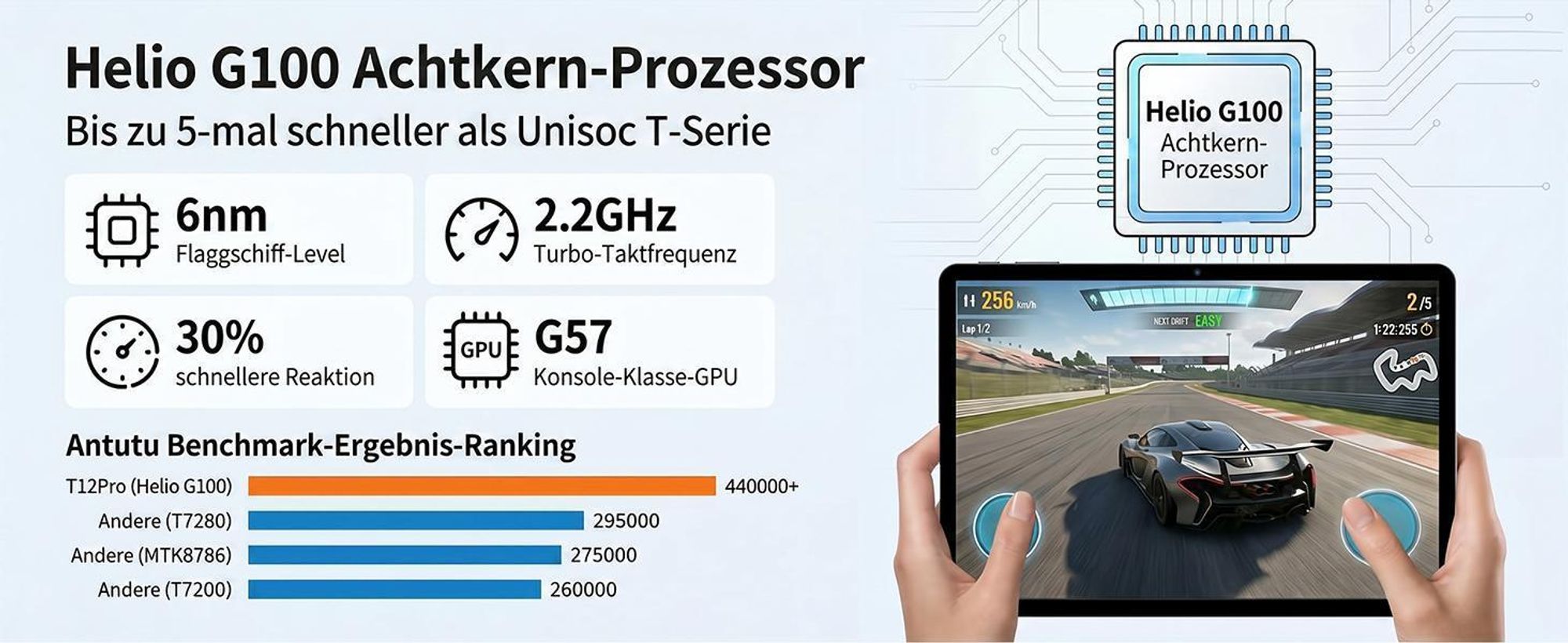 KOBONA-Kingrid T12 Pro 11,5" 2,8K 120Hz, Dual 4G SIM, 8000mAh, 32GB(8+24) RAM+256GB ROM, Android 16, Helio G100, 13MP+8MP Dual Kamera, 2TB Erweiterung
