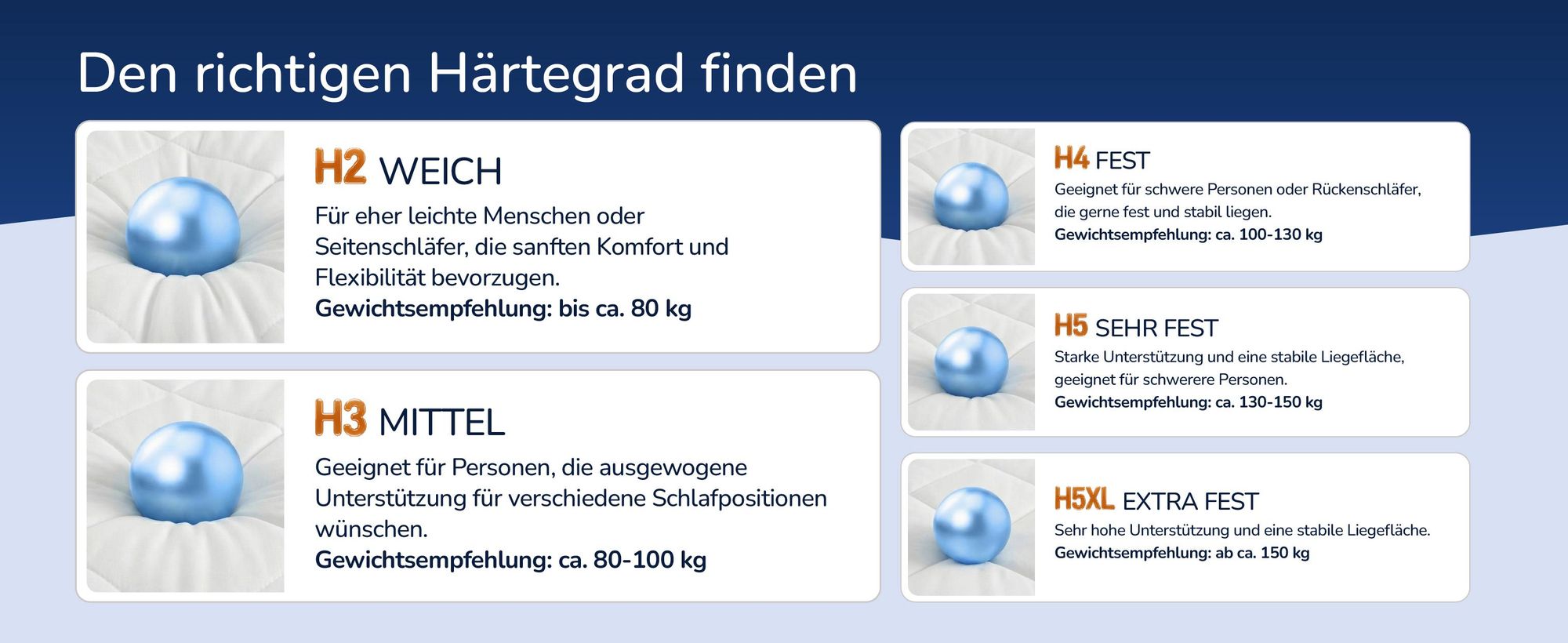 Fuenf Karten mit den Haertegraden H2 bis H5XL und Gewichtsempfehlungen