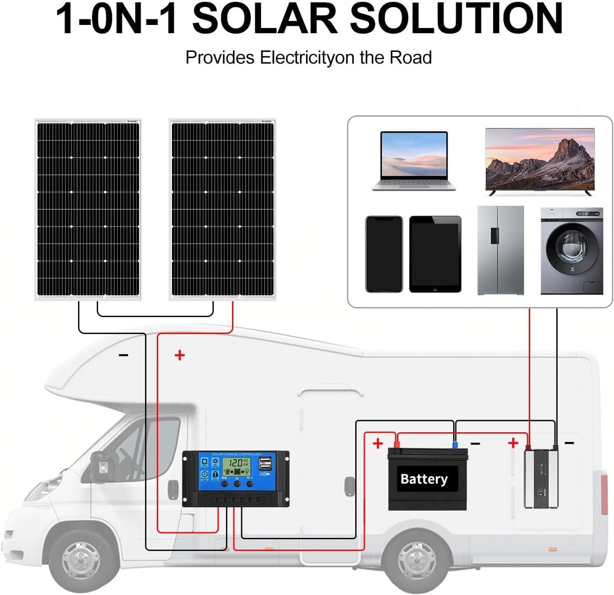 300W Solarmodul Solarpanel Kit 2X150W Monokristallin 12V Solaranlage Komplettset Solar Set für Wohnmobil Balkonkraftwerk Garten Camping