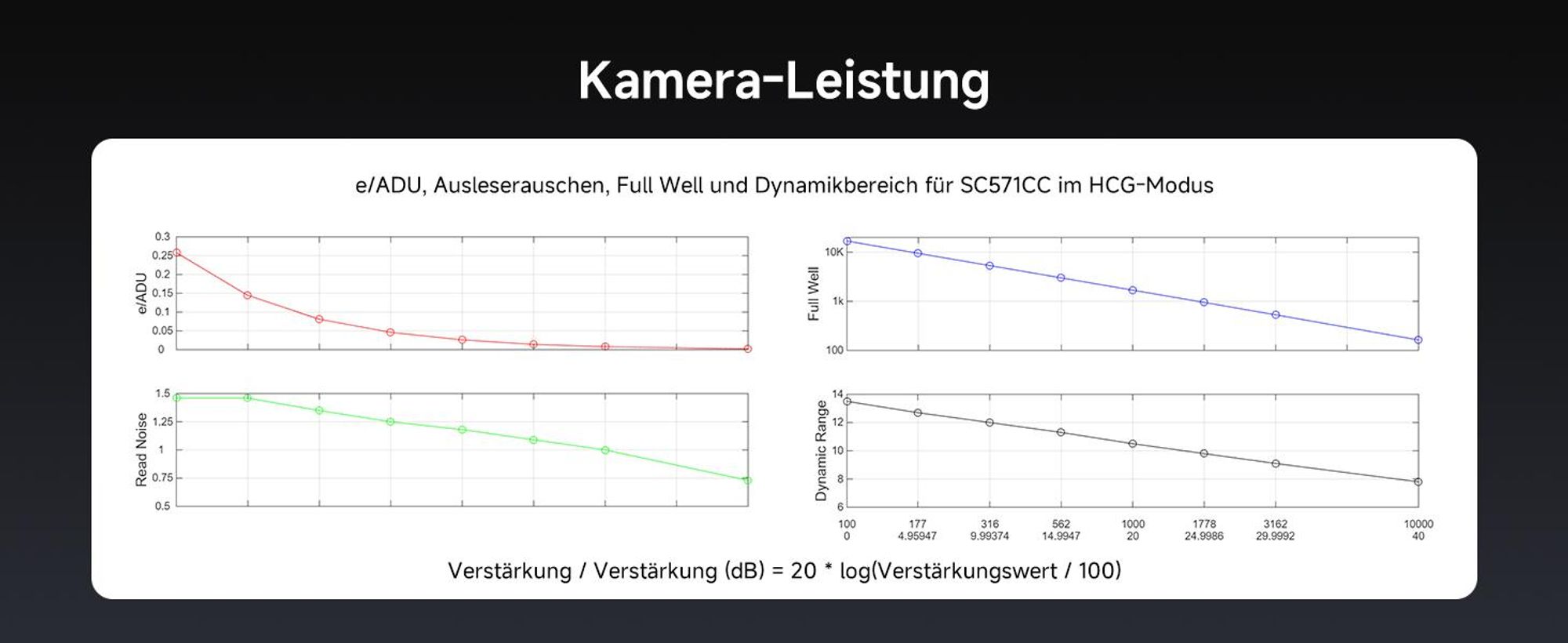 SVBONY SC571CC Teleskopkamera mit 26MP IMX571 BSI-Sensor, 35° Zweistufige TEC Farbkühlung, Astronomische Kamera ohne Amp-Glow, für Emissionsnebel