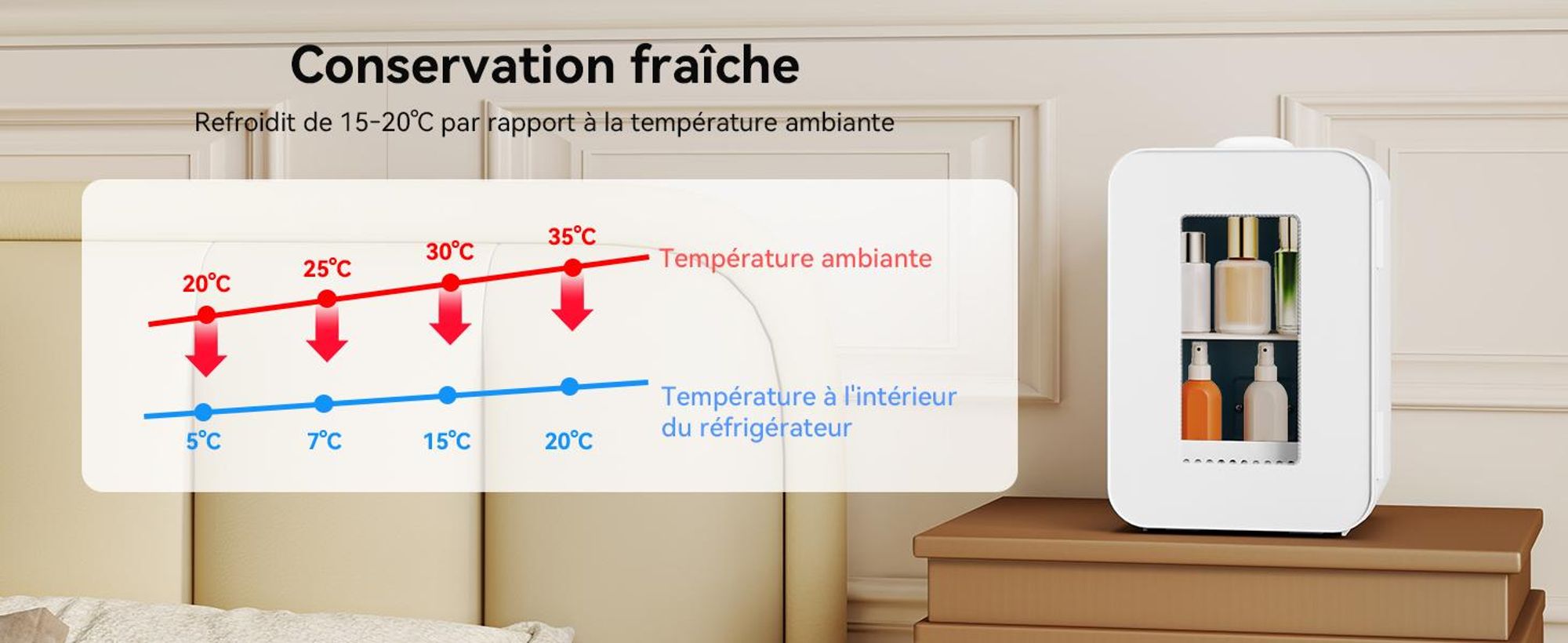Réfrigérateur portable Puluomis de 8 litres, avec fonction de refroidissement et de chauffage, de 5°C à 60°C, fenêtre transparente, compatible 220-240V/12V, fonctionnement silencieux (≤30dB), idéal pour les cosmétiques et les boissons