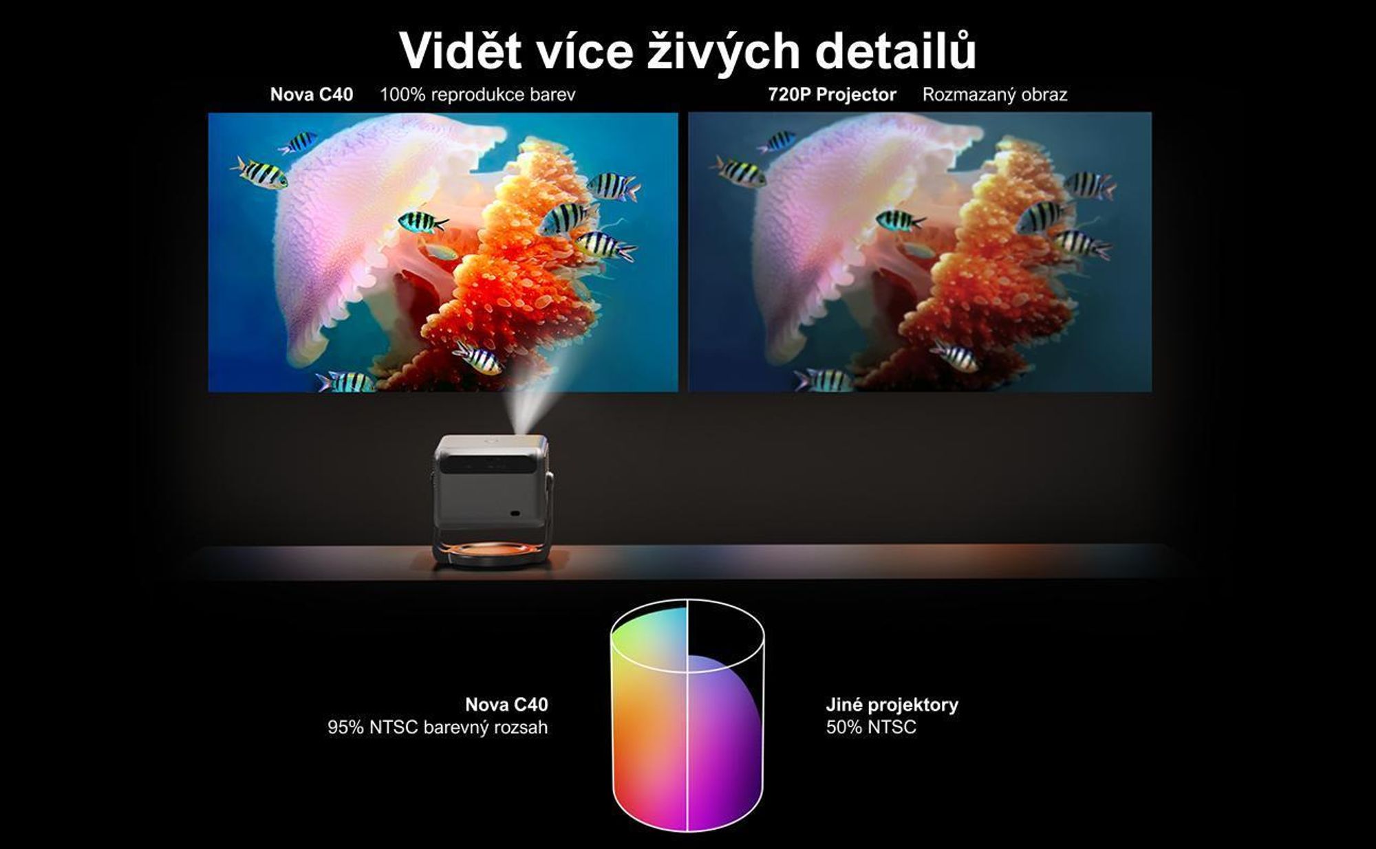 Projektor ULTIMEA Nova C40 s dekódováním 4K a Android TV 11.0 1000:1, Dolby Audio, 600 ANSI, HDR10 a HLG, s 90° kardanovým stojanem bez stojanu
