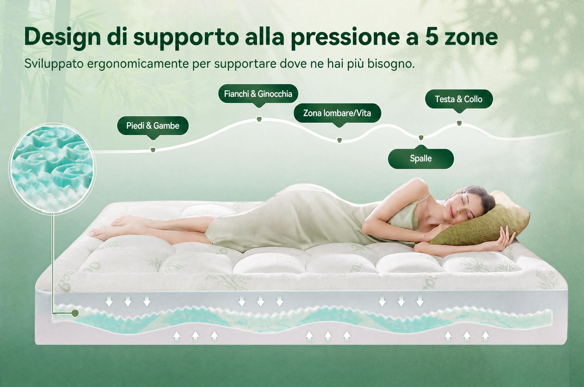 NicePlus, materasso topper 2-in-1, 90x200X7cm, con imbottitura in memory foam a 5 zone e strato superiore in bambù, dotato di angoli elasticizzati per adattarsi a tutti i tipi di materasso, livello di comfort H2/H3, colore verde