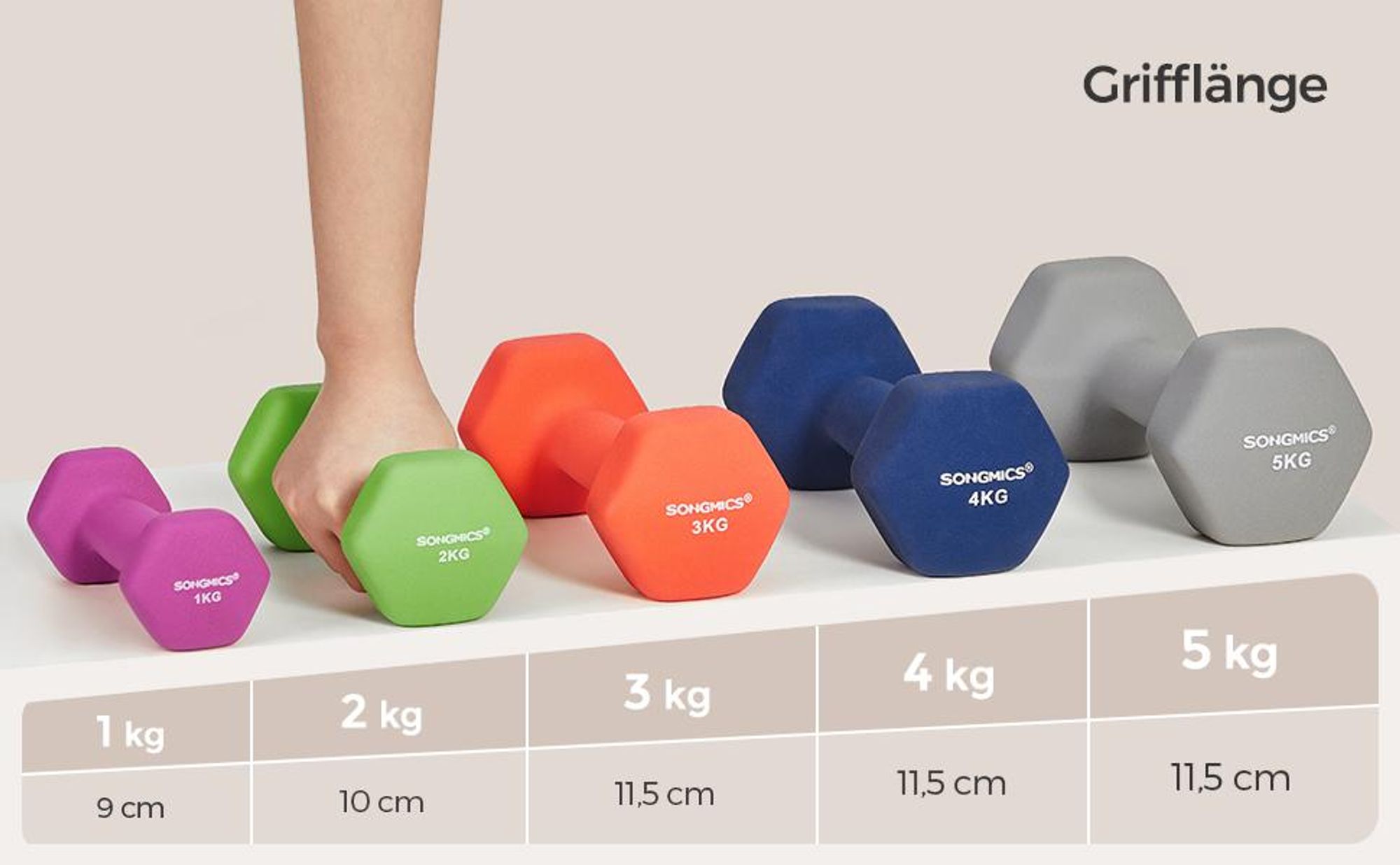 SONGMICS Hanteln, 2er Set, 2 x 5 kg, Hantelset, Kurzhanteln, Hexagon, Neopren-Beschichtung, Krafttraining, Workout, Fitnesstraining, für Zuhause, grau