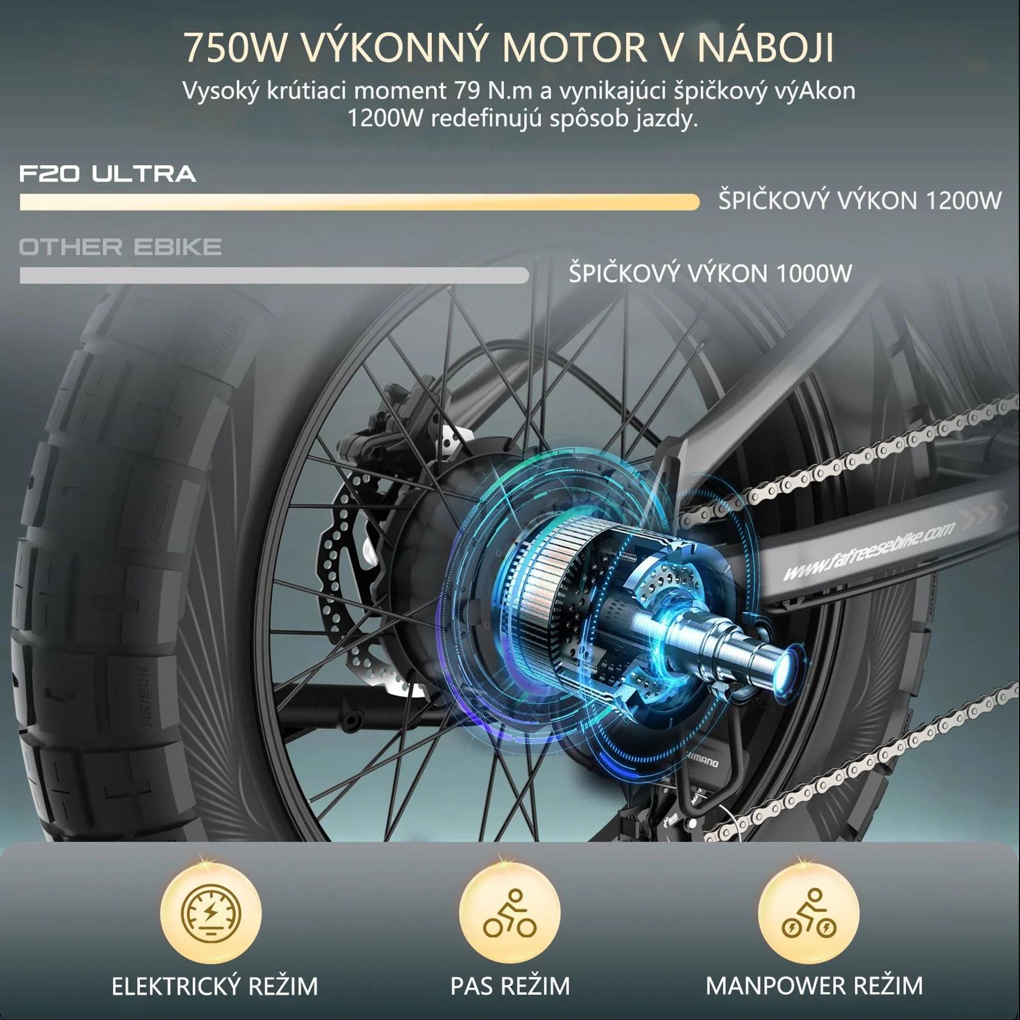 FAFREES F20 Ultra Elektrický bicykel (Typové schválenie EÚ L1e-B) - Batéria 48V25AH 20-Palcové Pneumatiky Mechanické brzdy - Zelená