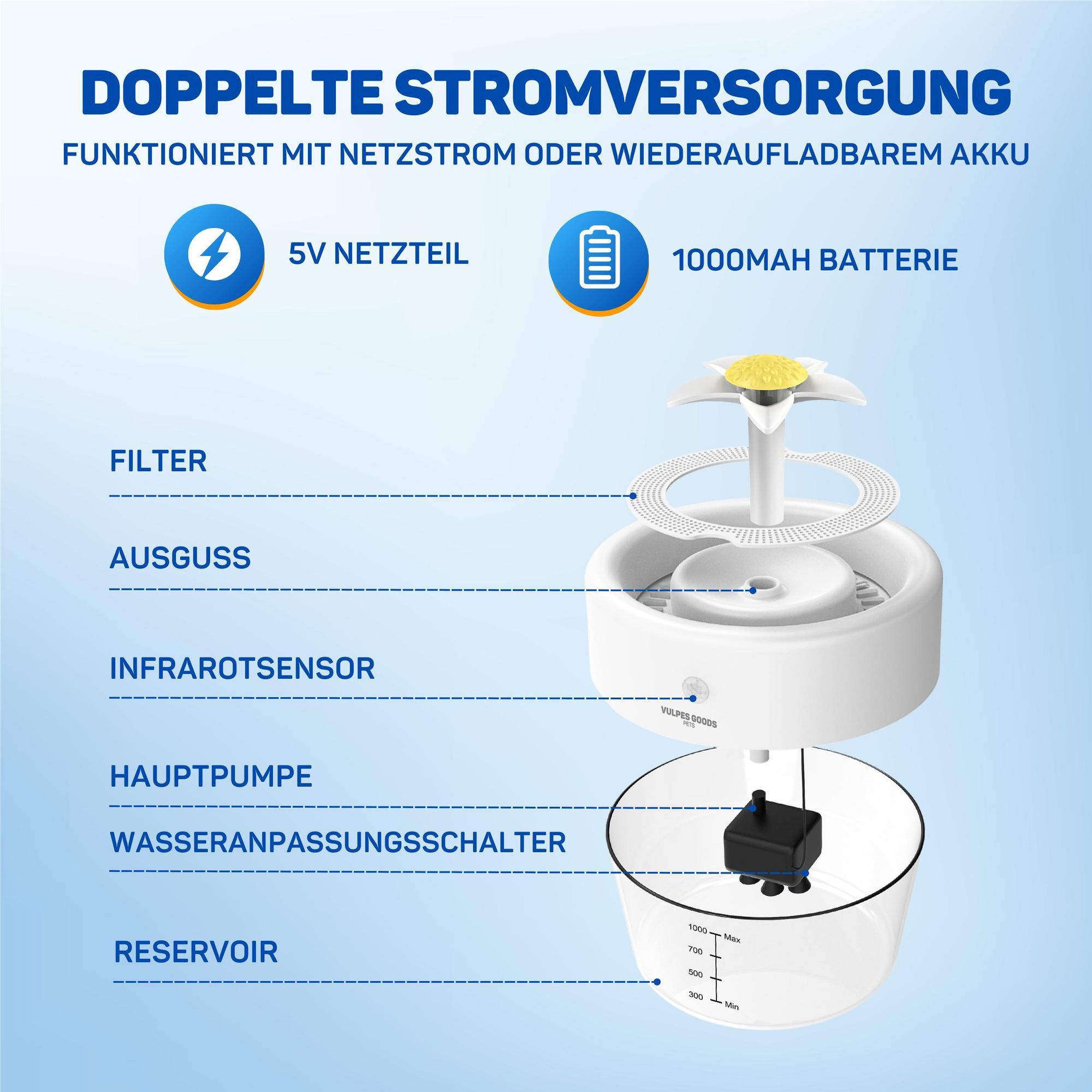 Vulpes Goods Drahtloser Trinkbrunnen für Katzen - 1L | Wiederaufladbar - Katzenbrunnen mit Batterie | 360° Katzen Wasserspender mit Bewegungsmelder
