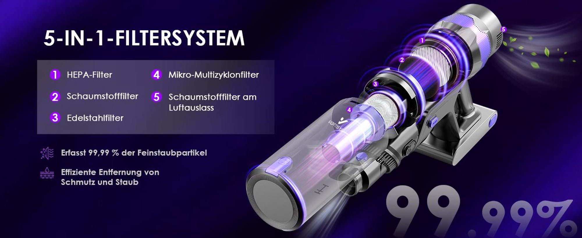 Vortisys 500W/80000Pa Staubsauger Kabellos, 60Min Akku Staubsauger, Staubsauger mit LED Display, GreenEye-Technologie, HEPA-Filtersystem & Anti-Verfil