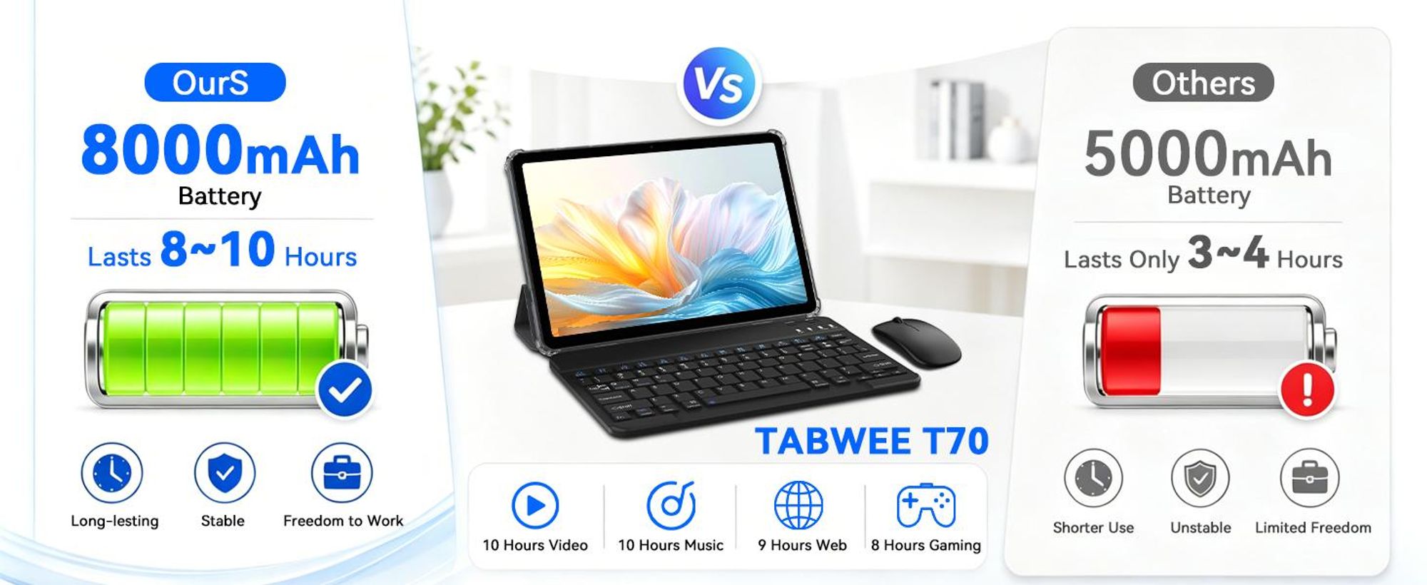 TABWEE T70 11“ Tablet, 32(8+24)+256GB, Android 16, 8000mAh, BT5.0, Face ID, Widevine L1, Rheinland, Umfasst Tastatur, Maus, Eingabestift usw