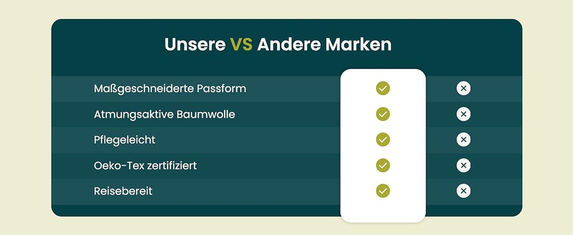 Eine Vergleichstabelle beweist die Qualität von Dexitex.