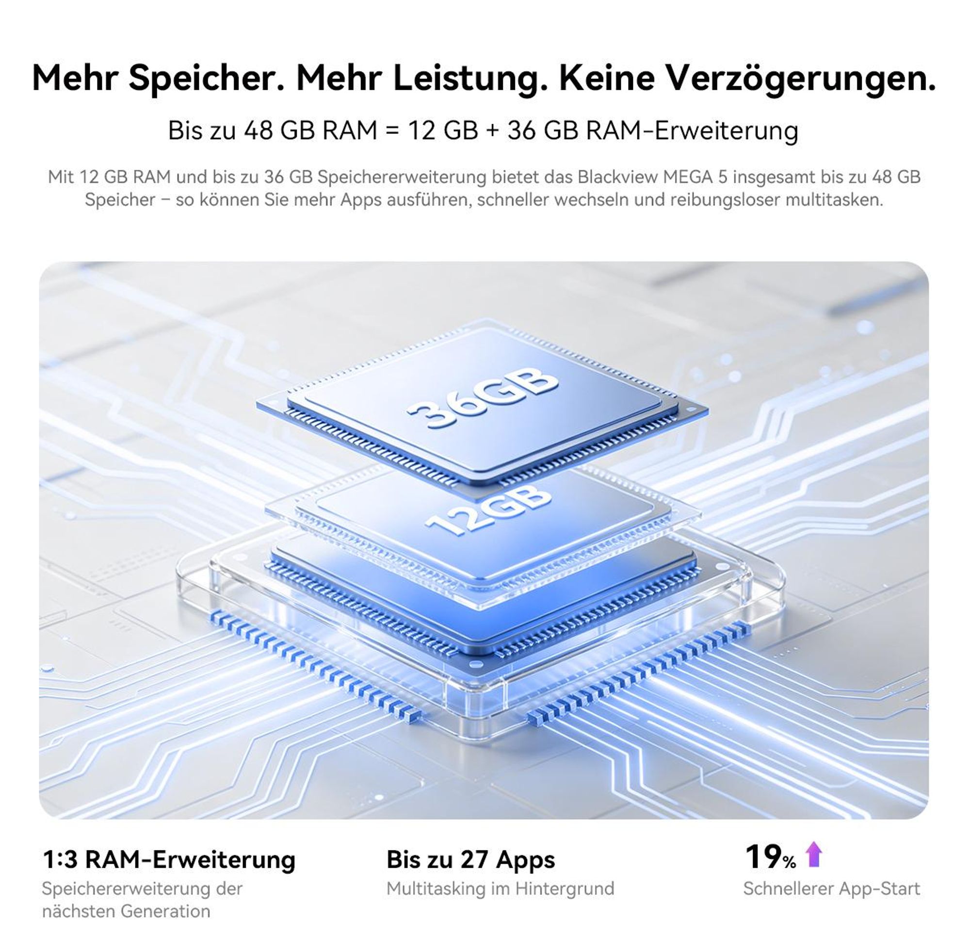 Blackview MEGA 5 Tablet, 12.2"/2,4K/120Hz Display, 1080P HD, 48GB+ 256GB+2TB TF, Dual-SIM 4G, WiFi 6, 10000mAh, mit Tastatur/Maus/Stylus/Hülle