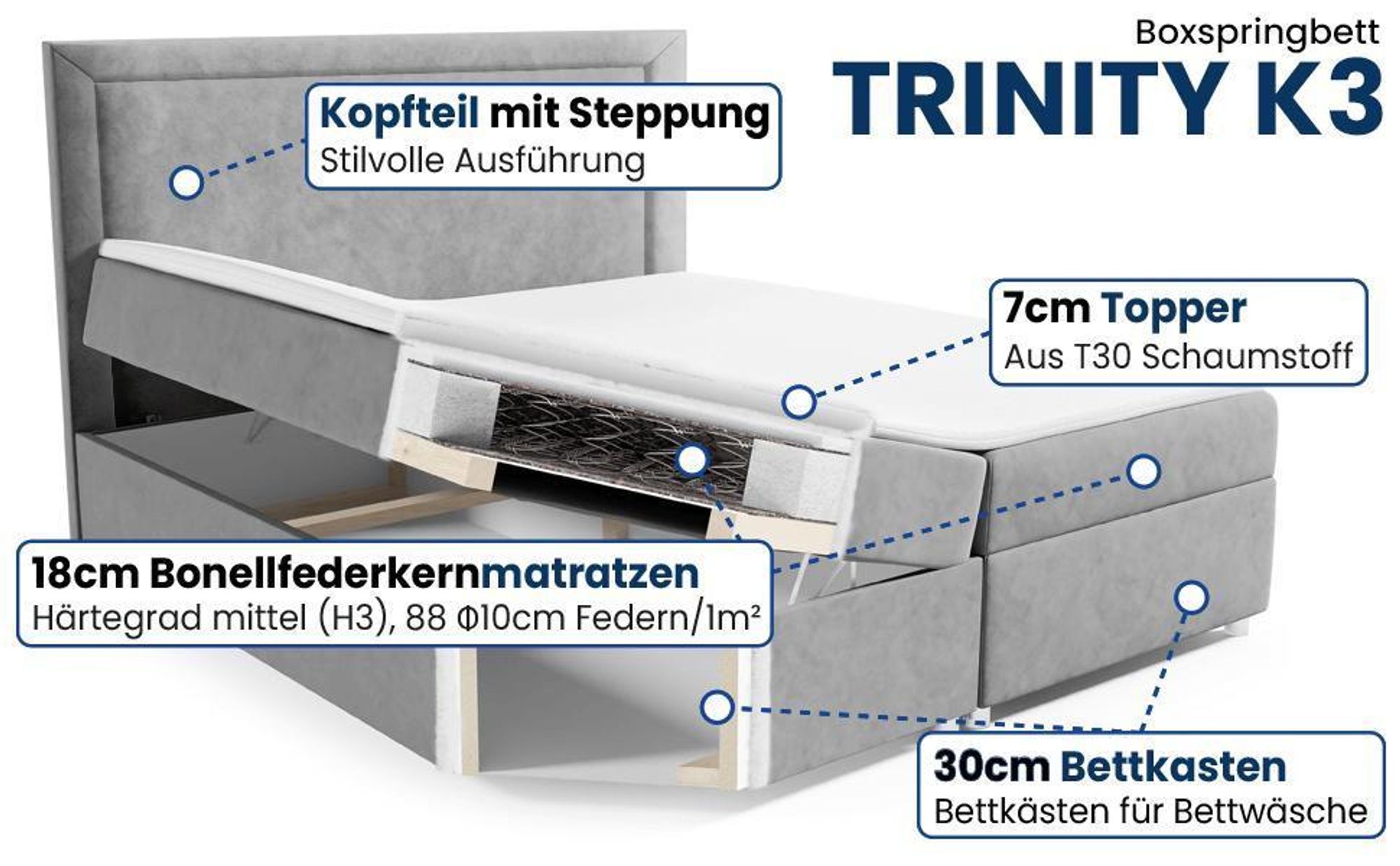Best for Home Boxspringbett mit Bettkasten Trinity K-3 Bonellfederkern inkl. Topper, mit Lieferung 200x200-Mintgrün