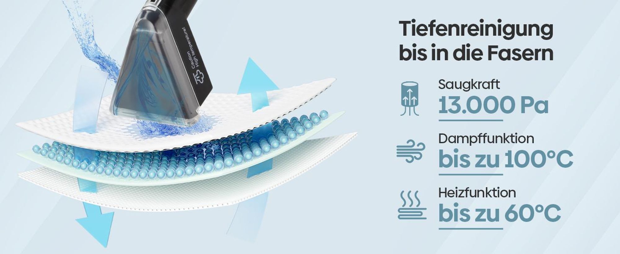 Olvy Waschsauger PRO Dampfreiniger Polstermöbel – Carpet Cleaner inkl. Zubehör & Teppichreiniger, Nasssauger für Sofa, Matratze, Auto & Teppiche