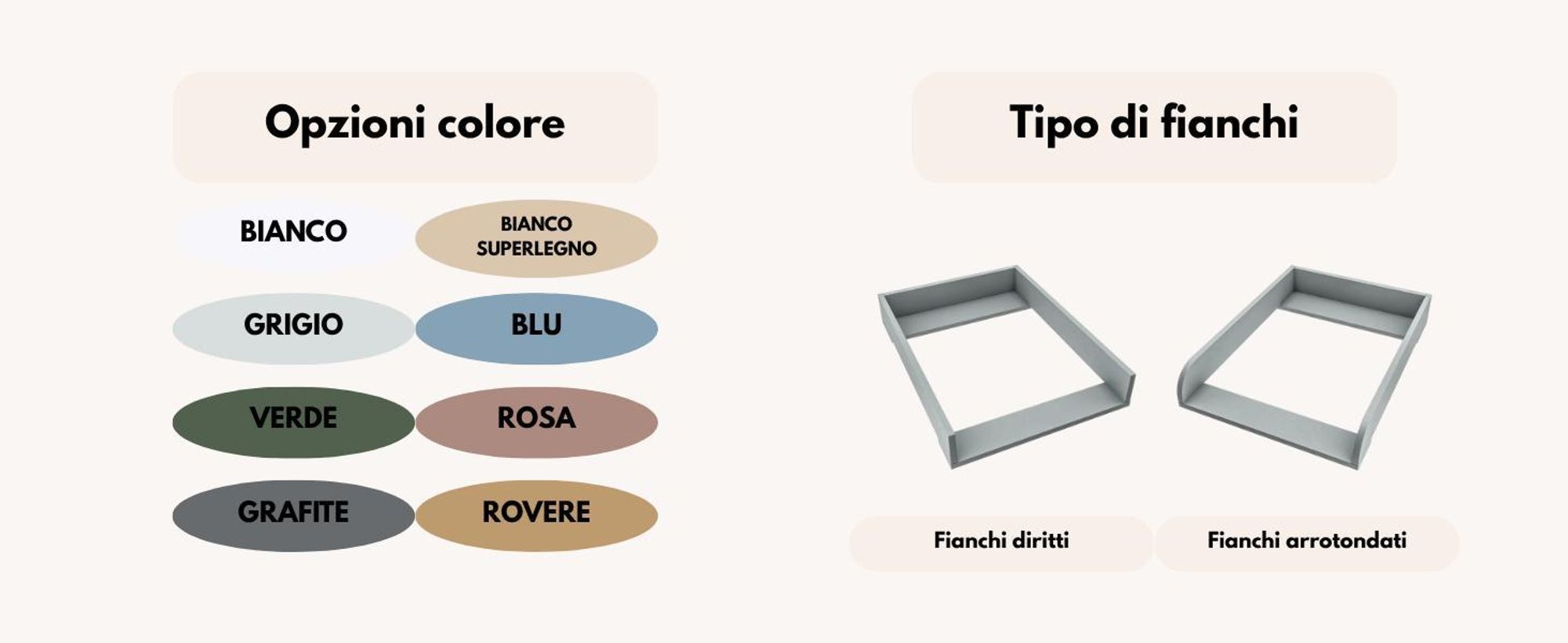 piano fasciatoio regalik per Koppang di IKEA, Piano fasciatoio per cassettiere da 46 cm, Piano fasciatoio rimovibile, Pannelli frontali dritti, Bianco, 72cm x 54cm