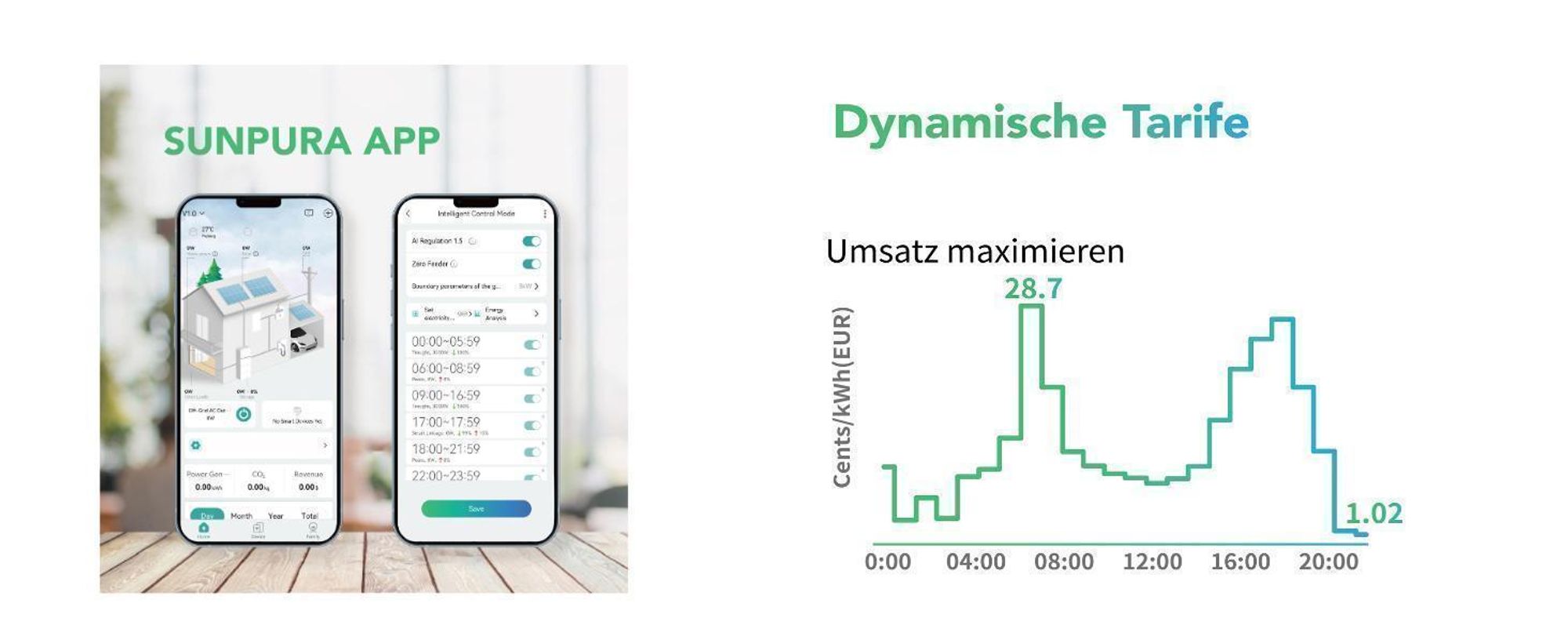 Sunpura S2400 All-in-One 2,4 kWh Speicher für Balkonkraftwerk mit 1x Smart Meter und 2x Sunpura Smart Plug, bis 9,6 kWh erweiterbar (0% MwSt)