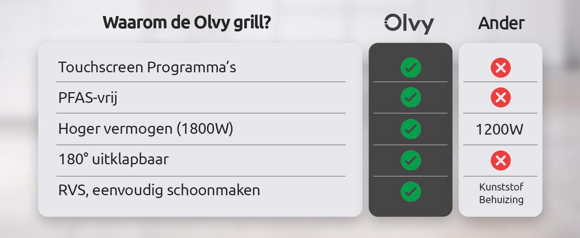 Olvy Contactgrill, 1800W, Elektrische grill, Sandwichmaker, 7 programma's, Paninigrill, Grilltoaster voor binnen, PFAS-vrije platen, Tafelgrill