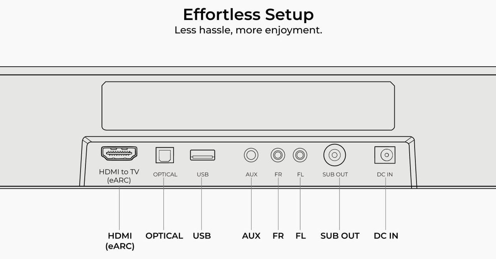 ULTIMEA Aura S5T 7.1kanálový soundbar Dolby Atmos se subwooferem, prostorový zvukový systém, ovládání přes aplikaci, 4 surround reproduktory, 420 W
