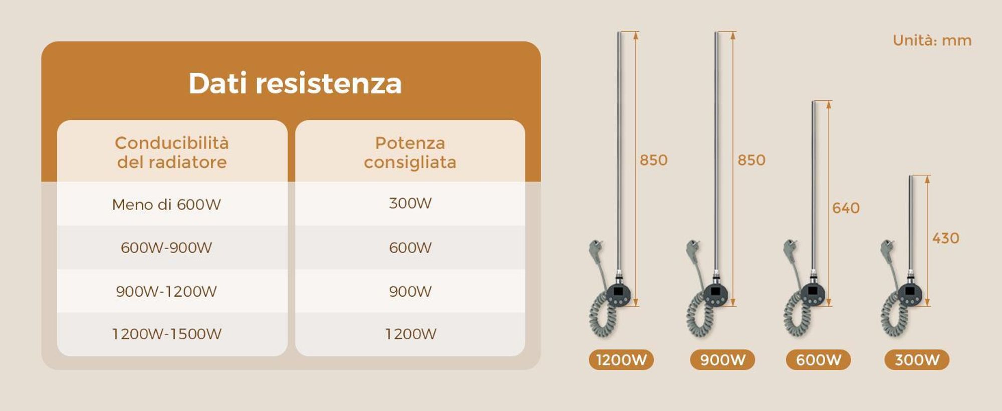 S'AFIELINA elemento riscaldante con termostato 900W, timer programmabile e display LCD, WiFi, per radiatori da bagno, acciaio inox, controllo intelligente, antracite