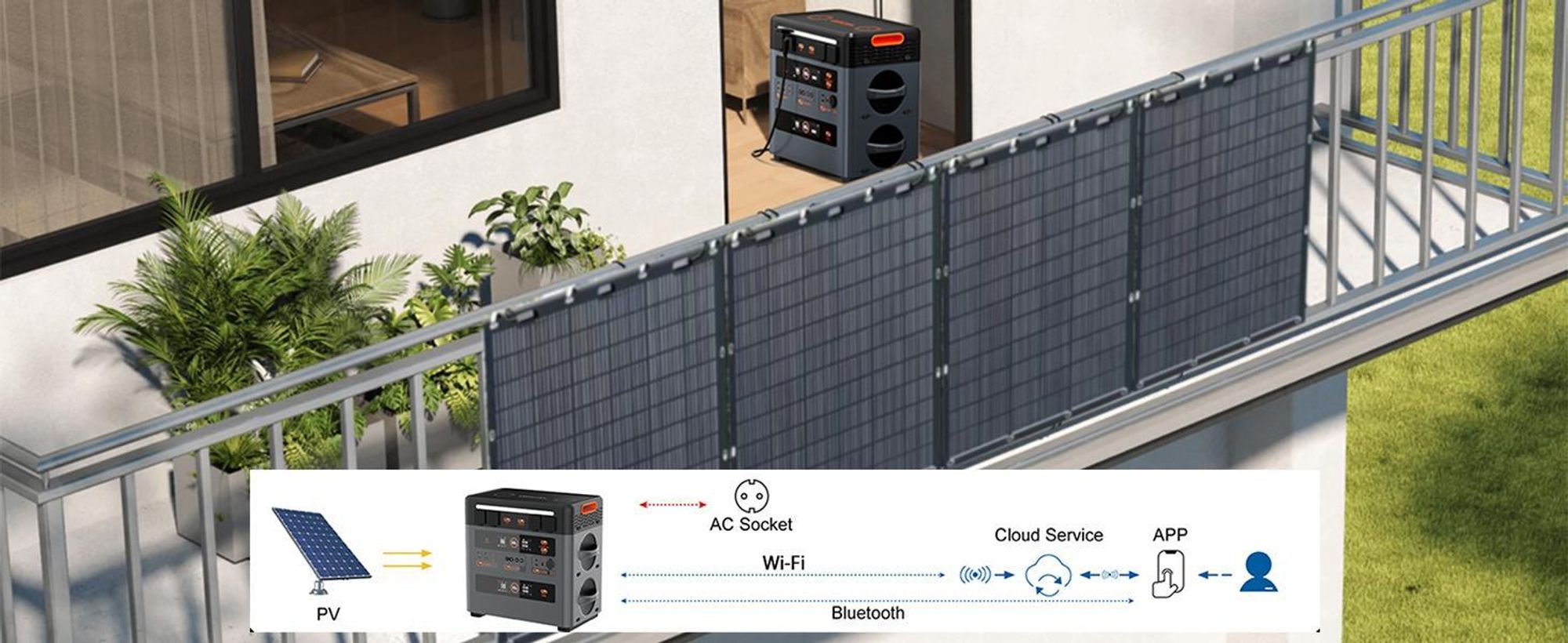 OSCAL PowerMax 2400Pro Trennbare Solarspeicher 2400W/2016Wh Powerstation, Microinverter+2*OSCAL PM200Pro Faltbares Solarpanel 200W Mobile Solaranlage