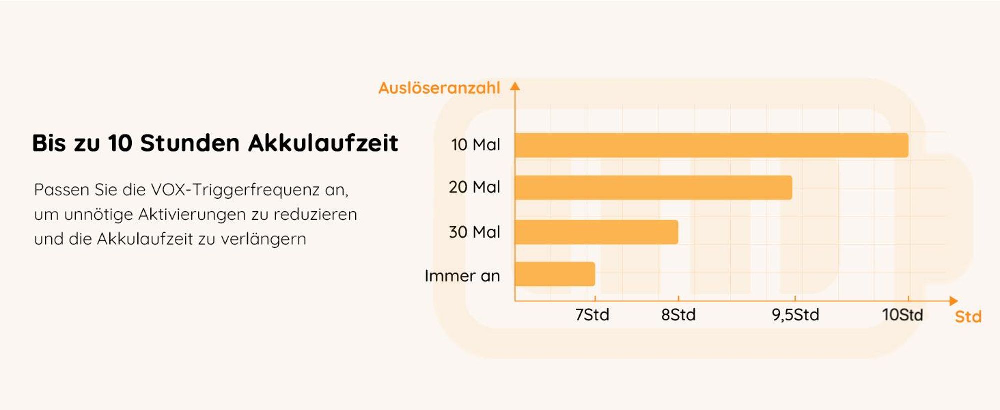 Babyphone mit Kamera 4 Zoll Digital IPS Bildschirm VOX Nachtsicht Temperaturüberwachung Gegensprechfunktion kabellose Videoüberwachung