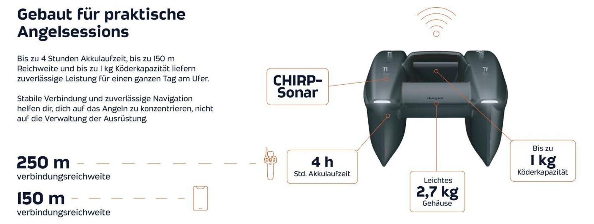 Deeper SPARK Futterboot mit CHIRP Sonar & GPS-Autopilot – smartes Angelboot für Karpfenangler