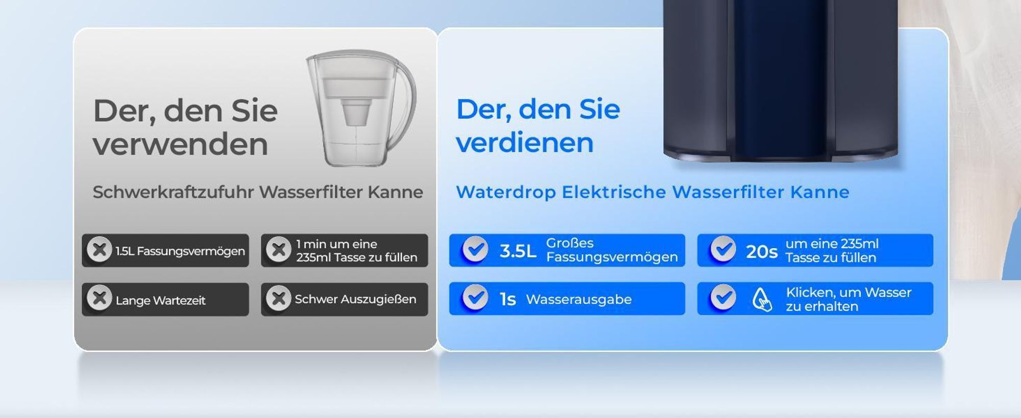 Waterdrop Instant Eletric Wasserfilter Kanne,Wasserfilter Outdoor Trinkwasser System,Reduziert Kalk,Chlor, Blei,Quecksilber(mit 1757 Liter Filter)