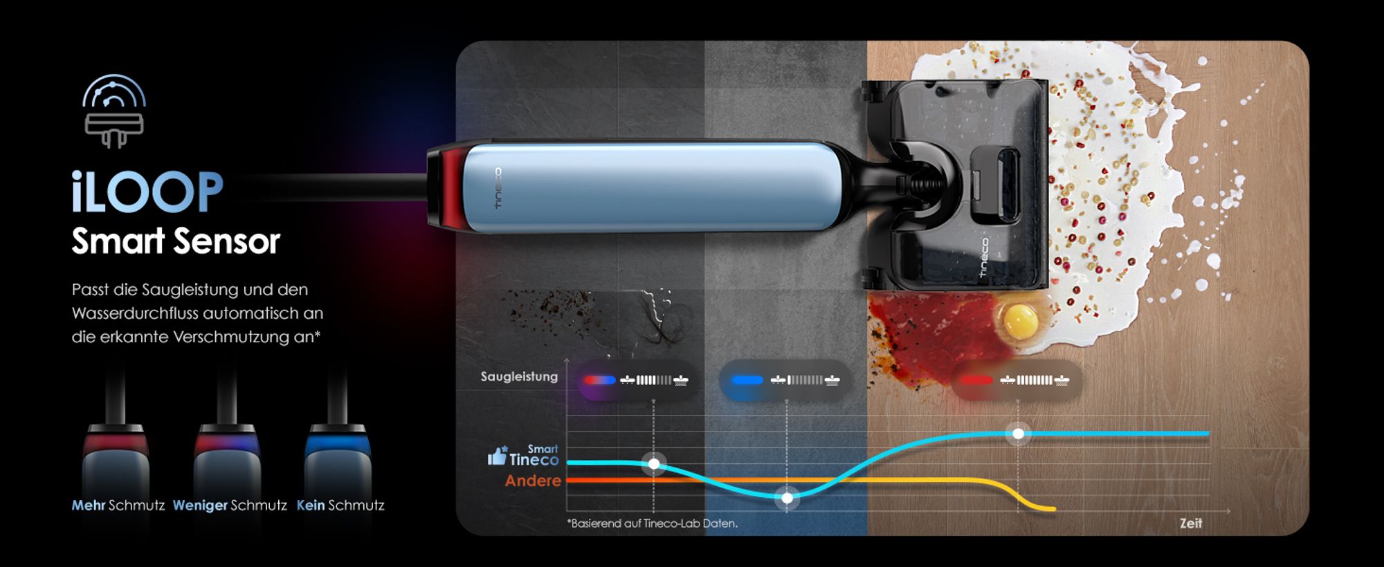 Tineco Floor One S9 Artist Nass Trockensauger, 22kPa 360° SmoothDrive, Anti-Tangle, Selbstreinigung, 50 Min. Laufzeit Beidseitige Reinigen, Stilvoller