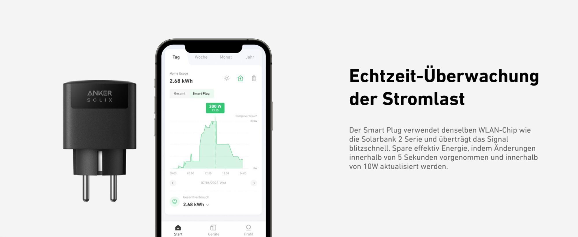 Anker SOLIX Smart Plug für Balkonkraftwerk,Solarbank 2 Serie, 4er-Pack