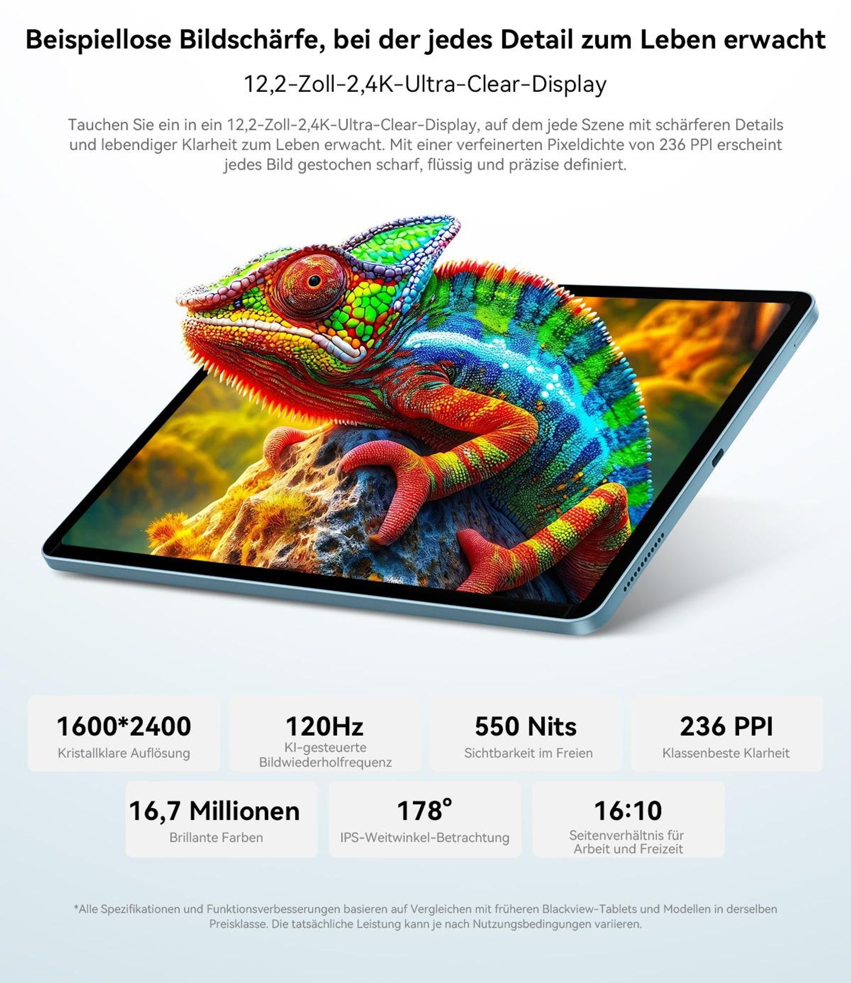 Blackview MEGA 5 Tablet, 12.2"/2,4K/120Hz Display, 1080P HD, 48GB+ 256GB+2TB TF, Dual-SIM 4G, WiFi 6, 10000mAh, mit Tastatur/Maus/Stylus/Hülle