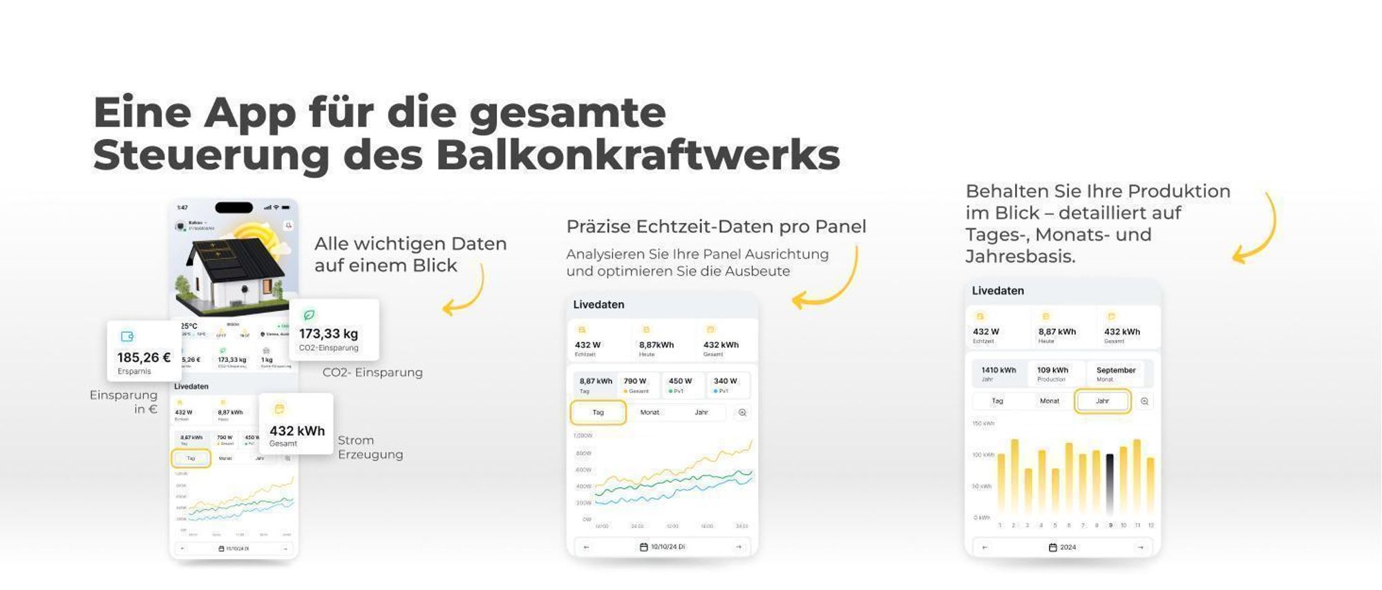 1000W Balkonkraftwerk mit Speicher + Erweiterung Solakon ONE (4,22 kWh) Solaranlage Steckerfertig WIFI Komplettset Photovoltaik Anlage, Kabellänge: 3m
